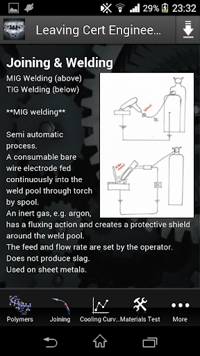 Leaving Cert Engineering