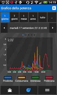 My Solar Energy(圖3)-速報App