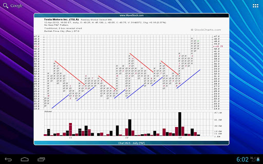 P F Charts Widget PRO