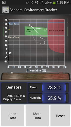 Sensors: Temp and Humidity