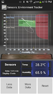 Sensors: Temp and Humidity screenshot 0