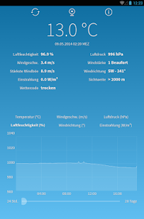 Download MünsterWetter APK for Android