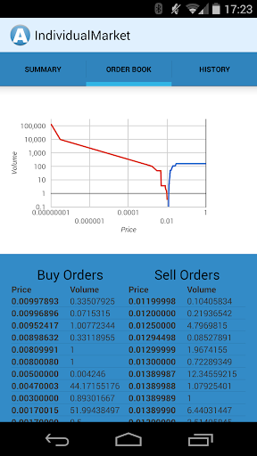 AllCoin Exchange