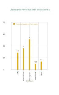 Sales Data Plotter Lite(圖3)-速報App