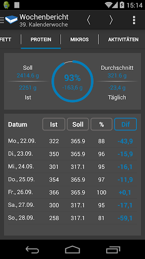 【免費健康App】Kalorienzähler - FDDB Extender-APP點子