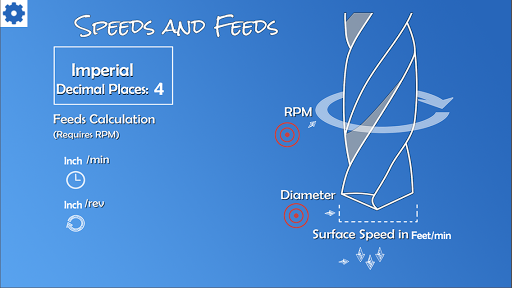 Speeds and Feeds Calculator