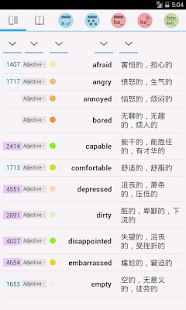 英语词汇(圖4)-速報App
