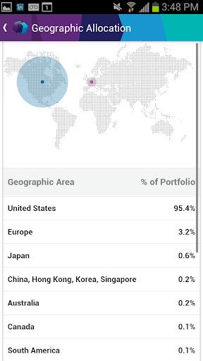 【免費財經App】DailyFinance – Stocks & News-APP點子