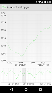 AtmosphereLogger(圖1)-速報App