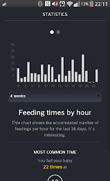 Ionic Baby Feeding poster 4