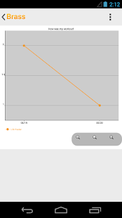 Daily Personal Life Tracker(圖6)-速報App