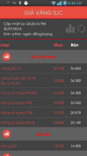 VietNam Gold Rates of Exchange