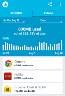 Onavo Count | Data Usage - screenshot thumbnail