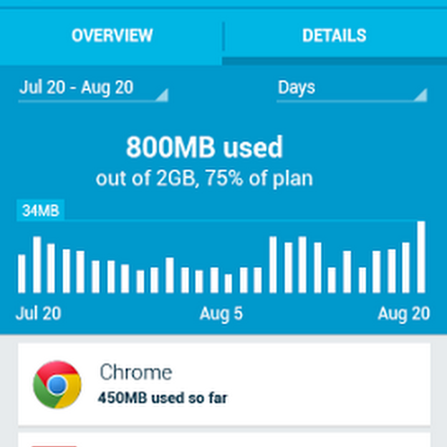 Onavo Count quản lý 3G Android