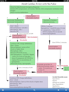 免費下載醫療APP|ACLS MegaCodes AHA Review app開箱文|APP開箱王