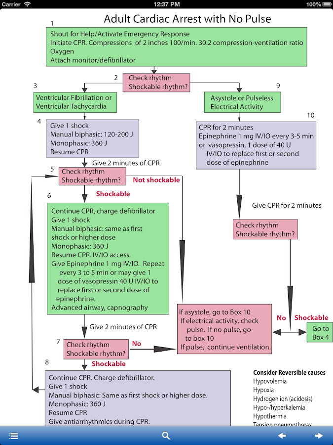 What is the ACLS exam?