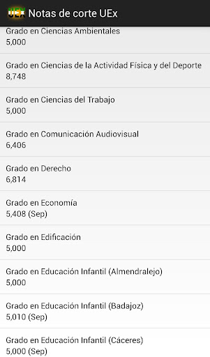 Notas de corte UEx