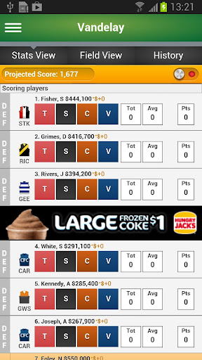 AFL SuperCoach Season 2013