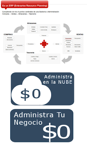 Sistema ERP GRATIS en la Nube