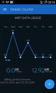 Mobile Counter 2  Data usage Premium v2.0 Cracked [Latest]