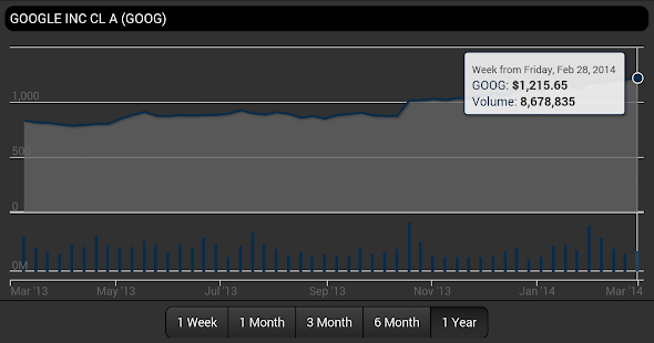 Stifel Mobile Screenshots 7