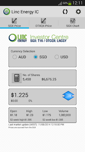 Linc Energy IC