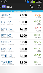 iNZX for NZ Stock Market NZX