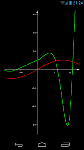 Graph Lite - function plotter(圖1)-速報App