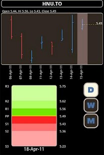Free Download Pivot Trader APK for Android