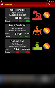 Lastest Oil Price & News APK