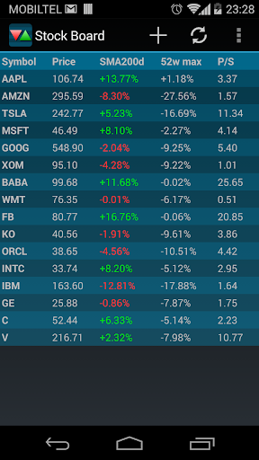 Stock Board