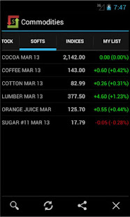 Commodities Market Prices(圖3)-速報App