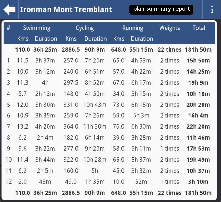 Beginner Sprint Triathlon Program