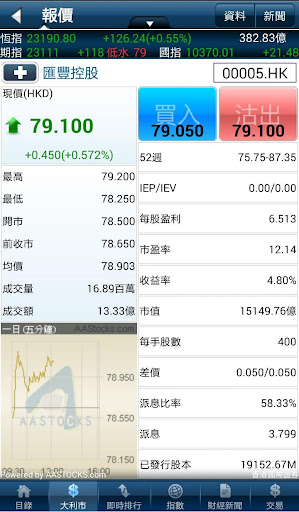 免費下載商業APP|香港國際證券 app開箱文|APP開箱王