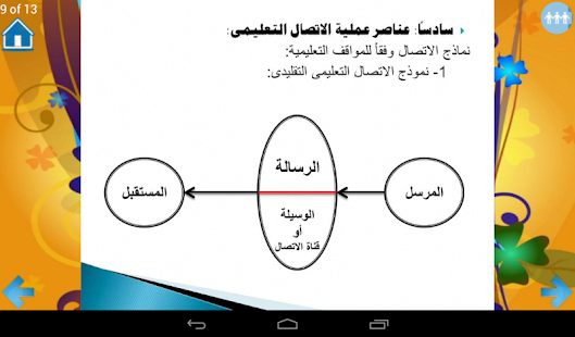 مهارات الاتصال - náhled