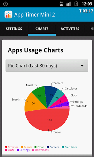 App Timer Mini 2