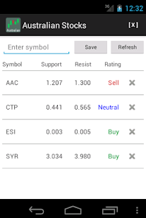 Australian Stocks