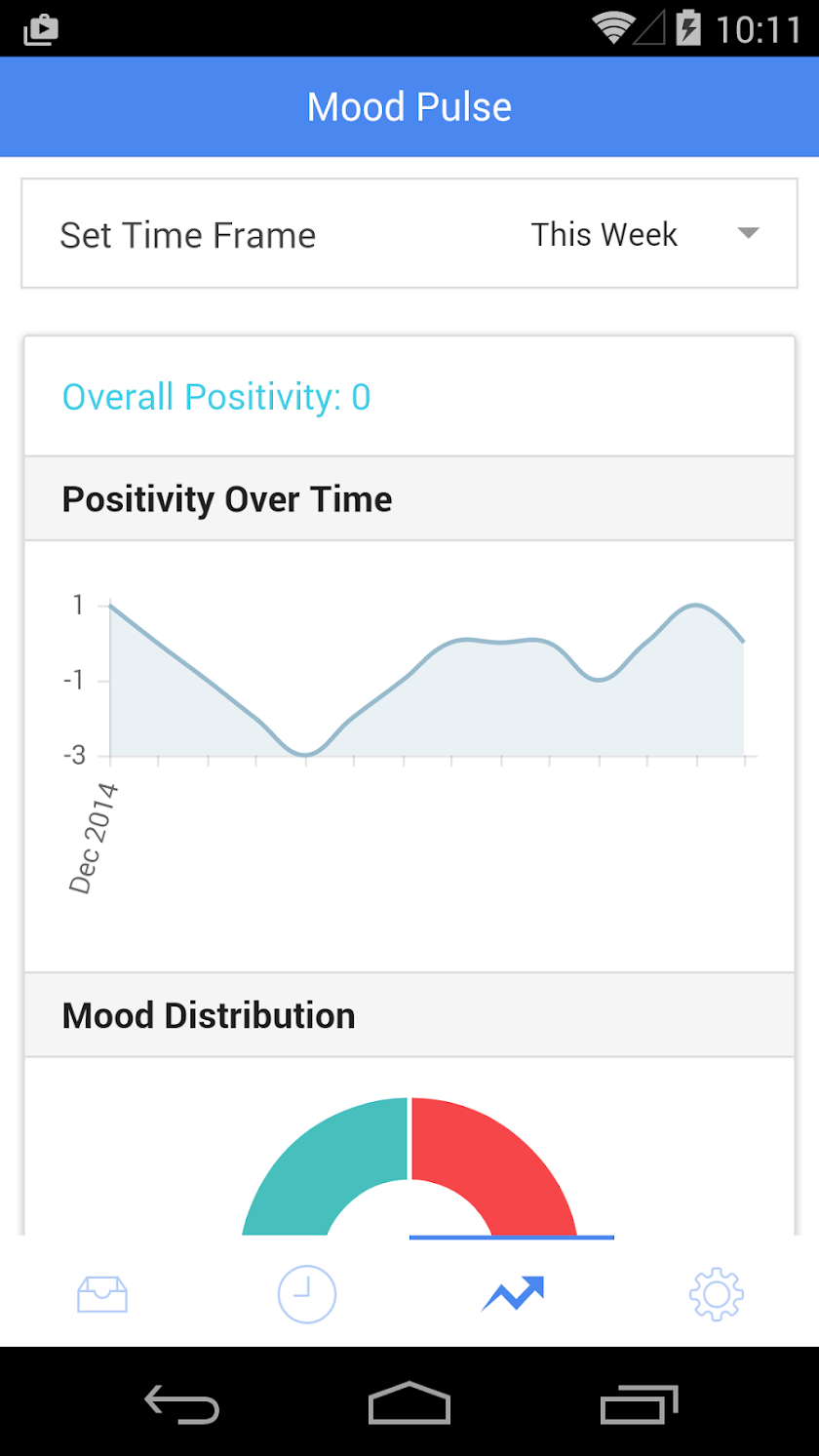 Mewd - Mood Tracker/Journal Screen 3