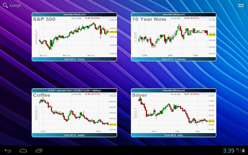 Futures Widget PRO for Android Screen 1