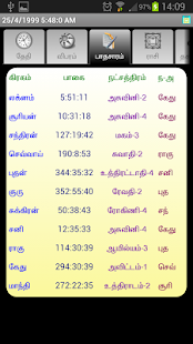 ICS-Tamil-Vakkiam-Astrology 6