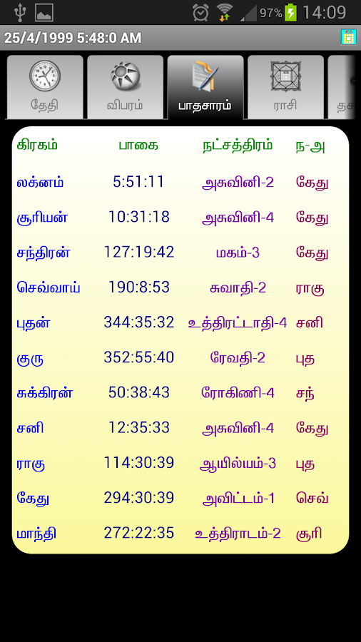 ICS-Tamil-Vakkiam-Astrology 16