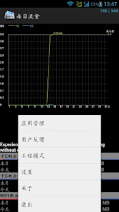 免費下載生產應用APP|Float View Network Monitor app開箱文|APP開箱王