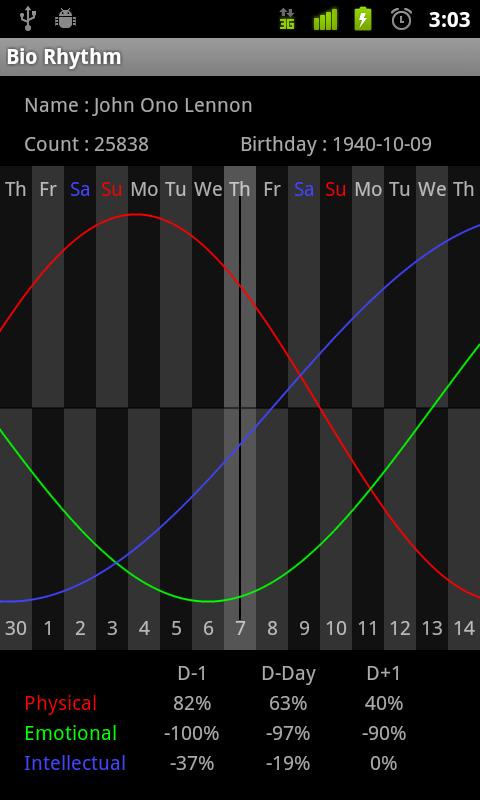 Android application Bio Rhythm screenshort