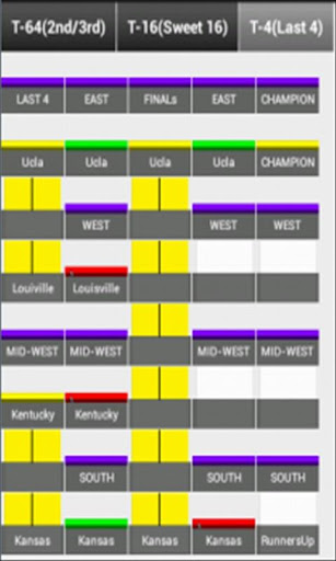 Bracketology-Scores-2013 Lite