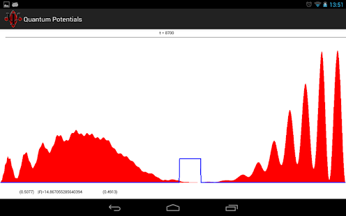 Free Download Quantum Potentials APK