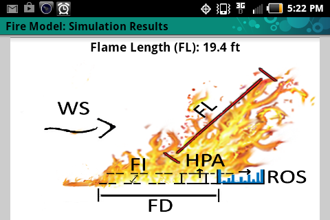 Wildland Fire Behavior App