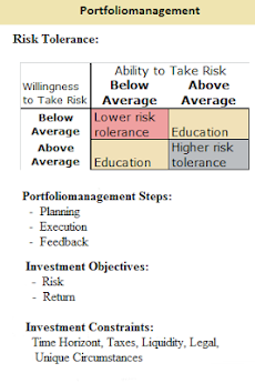 Analyst Slides For CFA ® Examのおすすめ画像2