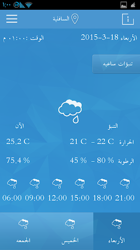 Qatar Weather