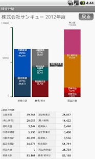 経営分析 財務分析