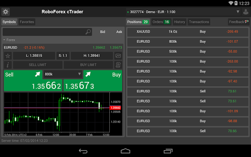 【免費財經App】RoboForex cTrader-APP點子